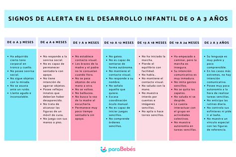 Alteraciones Del Desarrollo En Los Bebés. Tablas De Alertas En。